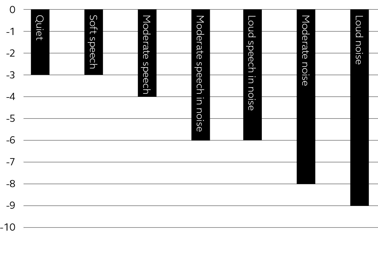 Umgebungsoptimierung Grafik