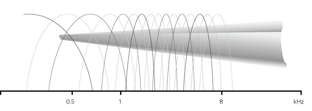 Warp-Verarbeitung Grafik